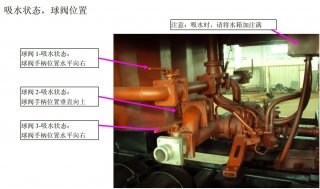 消防洒水车工作原理示意图